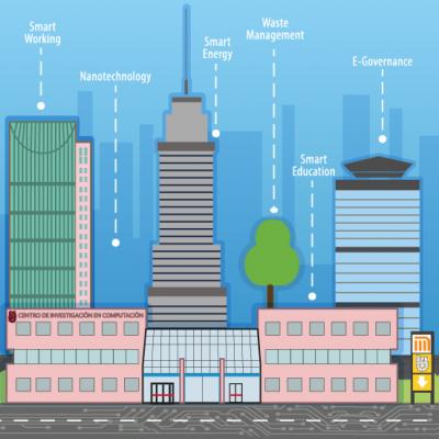 SmartCampus