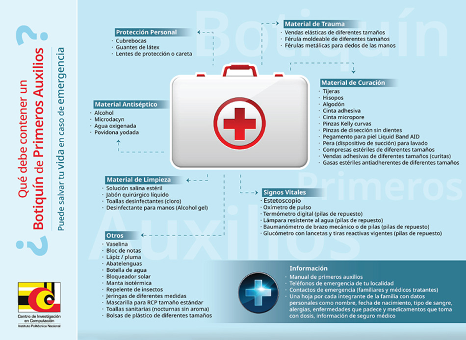 ¿Qué debe contener un Botiquín de Primeros Auxilios?