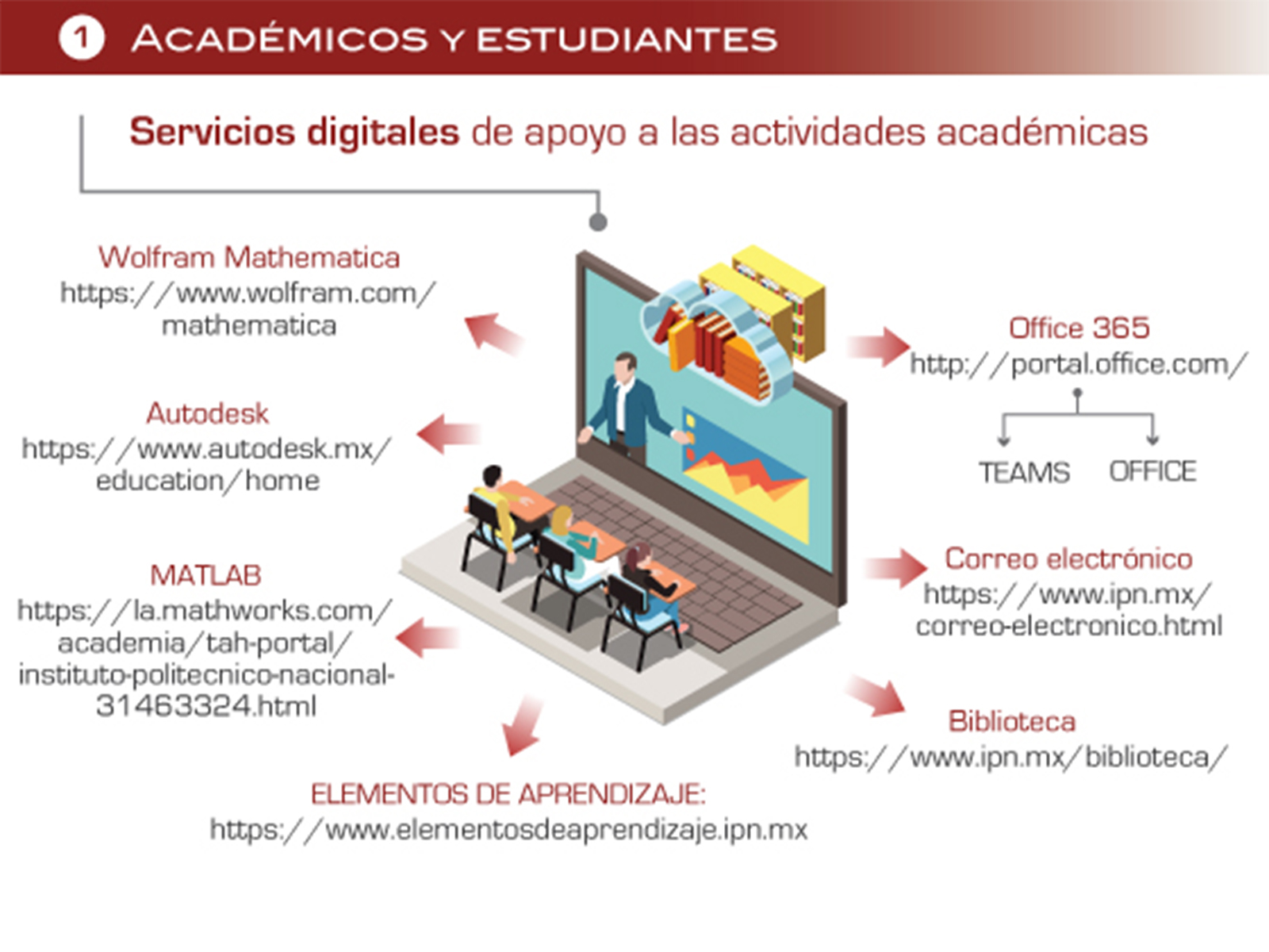 SERV IPN-DIGITALES